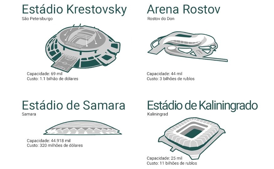 32 Bandeiras dos Países Quiz da Copa do Mundo (2022)