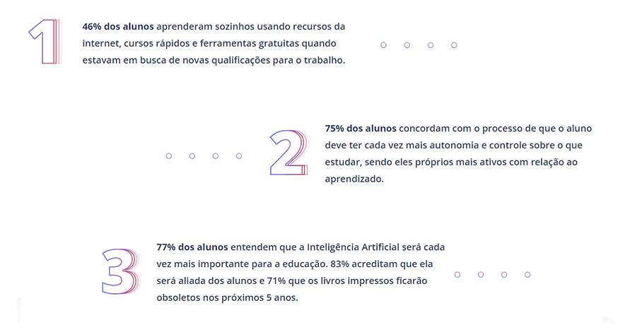 Principais fatos sobre educação no Brasil