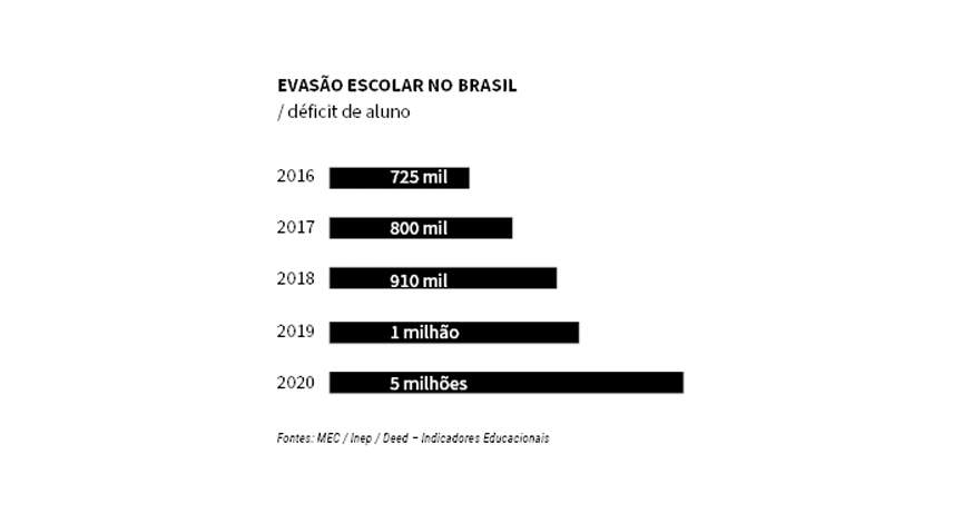 Corrida do desafio: jogo para apoiar alfabetização no ensino fundamental