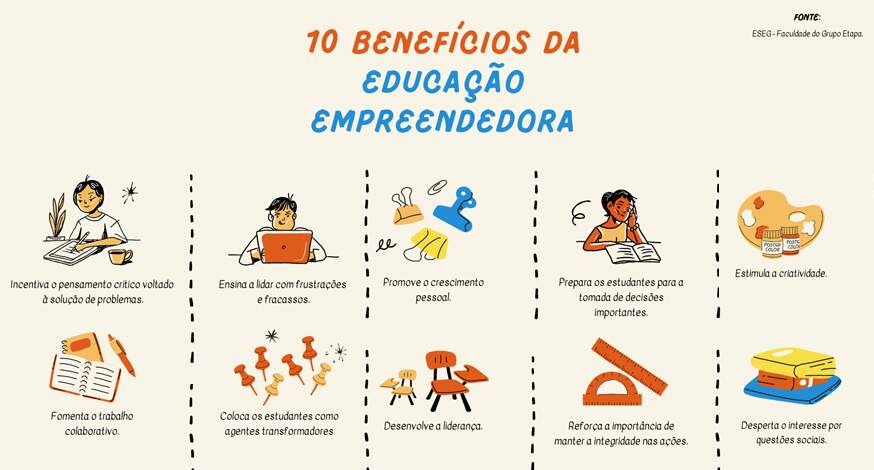 Proesc lança app que tem objetivo de acelerar a digitalização da educação -  Empreendedor